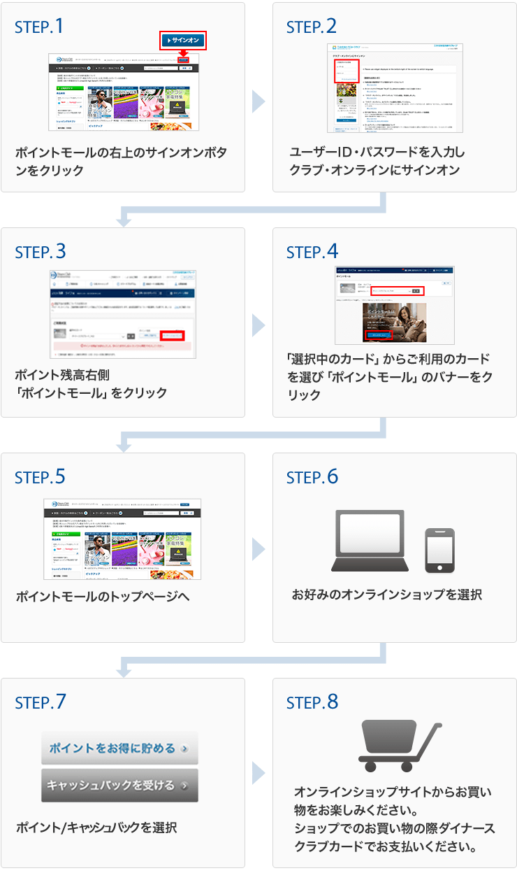 アプリ 楽天 ポイント モール