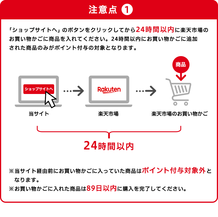 ポイント 楽天 付与 購入 ポイント