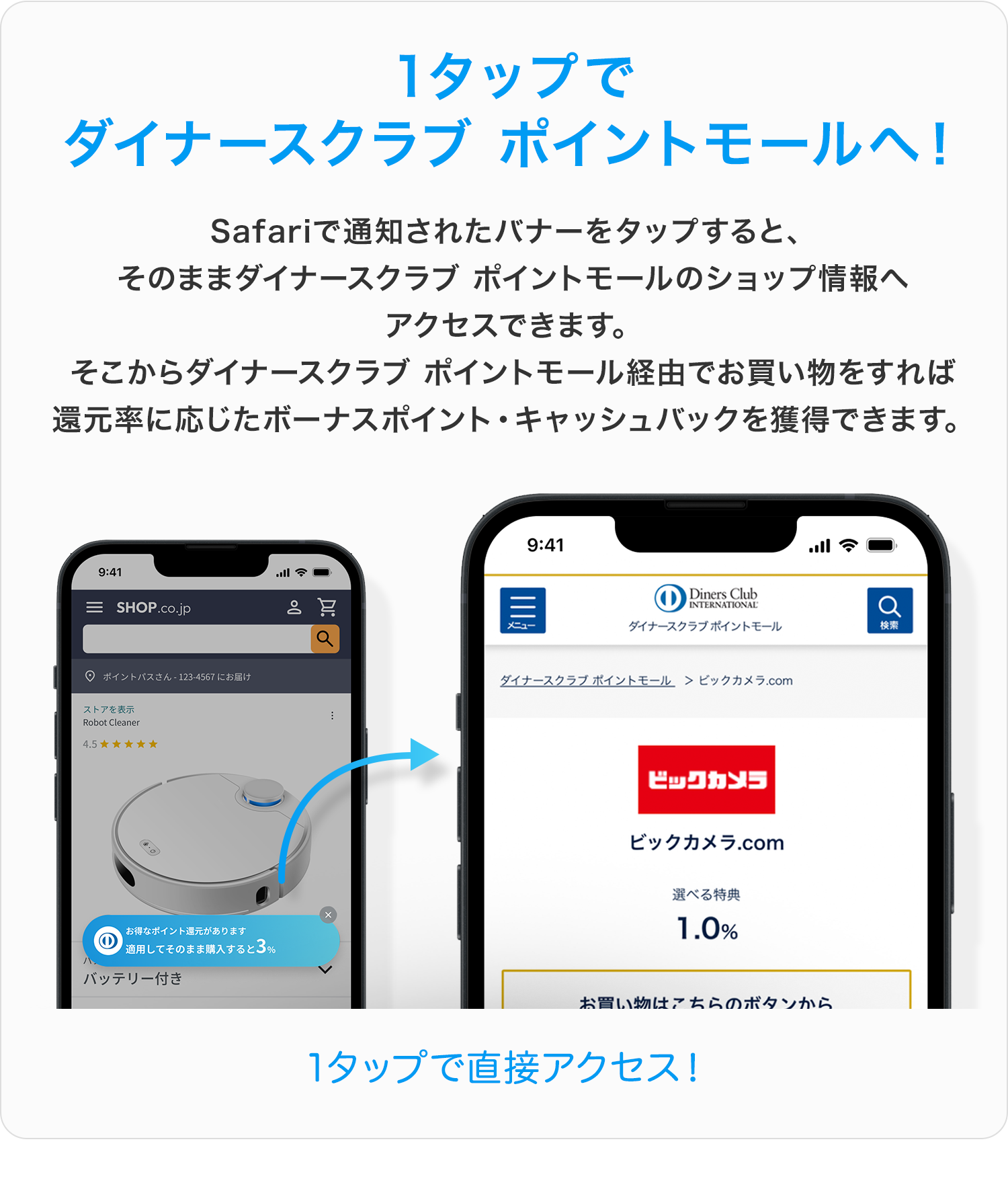 1タップでダイナースクラブ ポイントモールへ！Safariで通知されたバナーをタップすると、そのままダイナースクラブ ポイントモールのショップ情報へアクセスできます。そこからダイナースクラブ ポイントモール経由でお買い物をすれば還元率に応じたボーナスポイント・キャッシュバックを獲得できます。