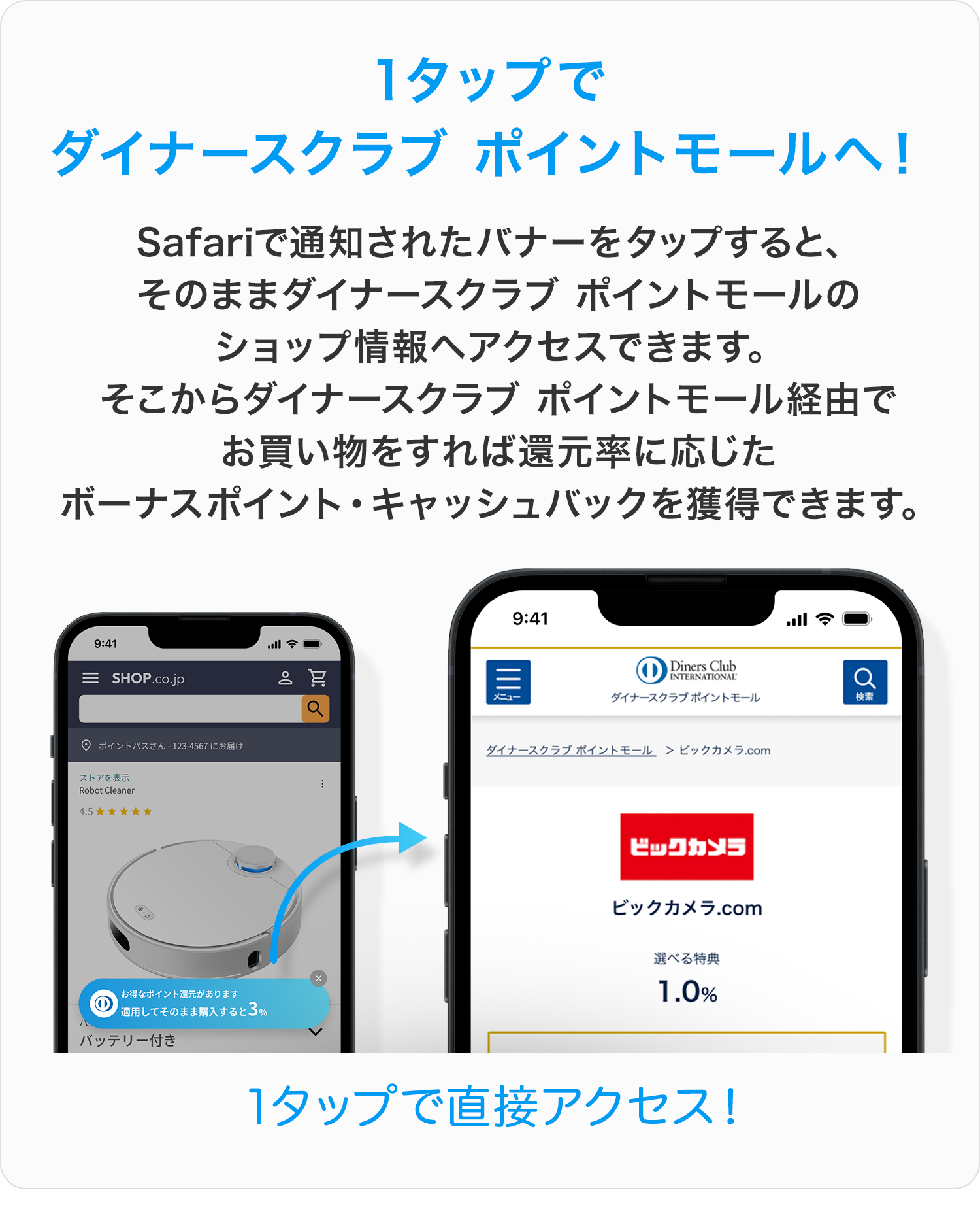1タップでダイナースクラブ ポイントモールへ！Safariで通知されたバナーをタップすると、そのままダイナースクラブ ポイントモールのショップ情報へアクセスできます。そこからダイナースクラブ ポイントモール経由でお買い物をすれば還元率に応じたボーナスポイント・キャッシュバックを獲得できます。